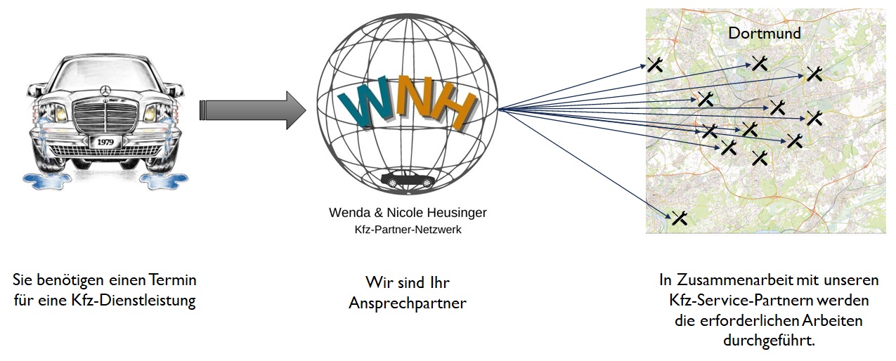 Konzept-Veranschauung-Text Konzept